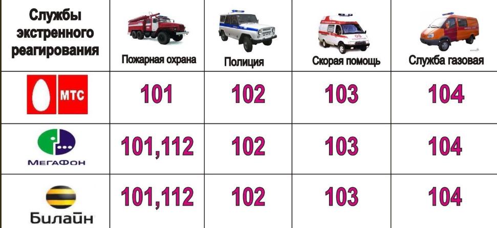 Телефоны экстренных служб